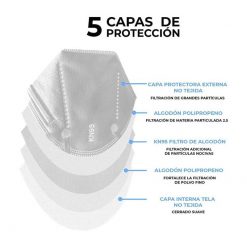 Tapaboca desechable KN95